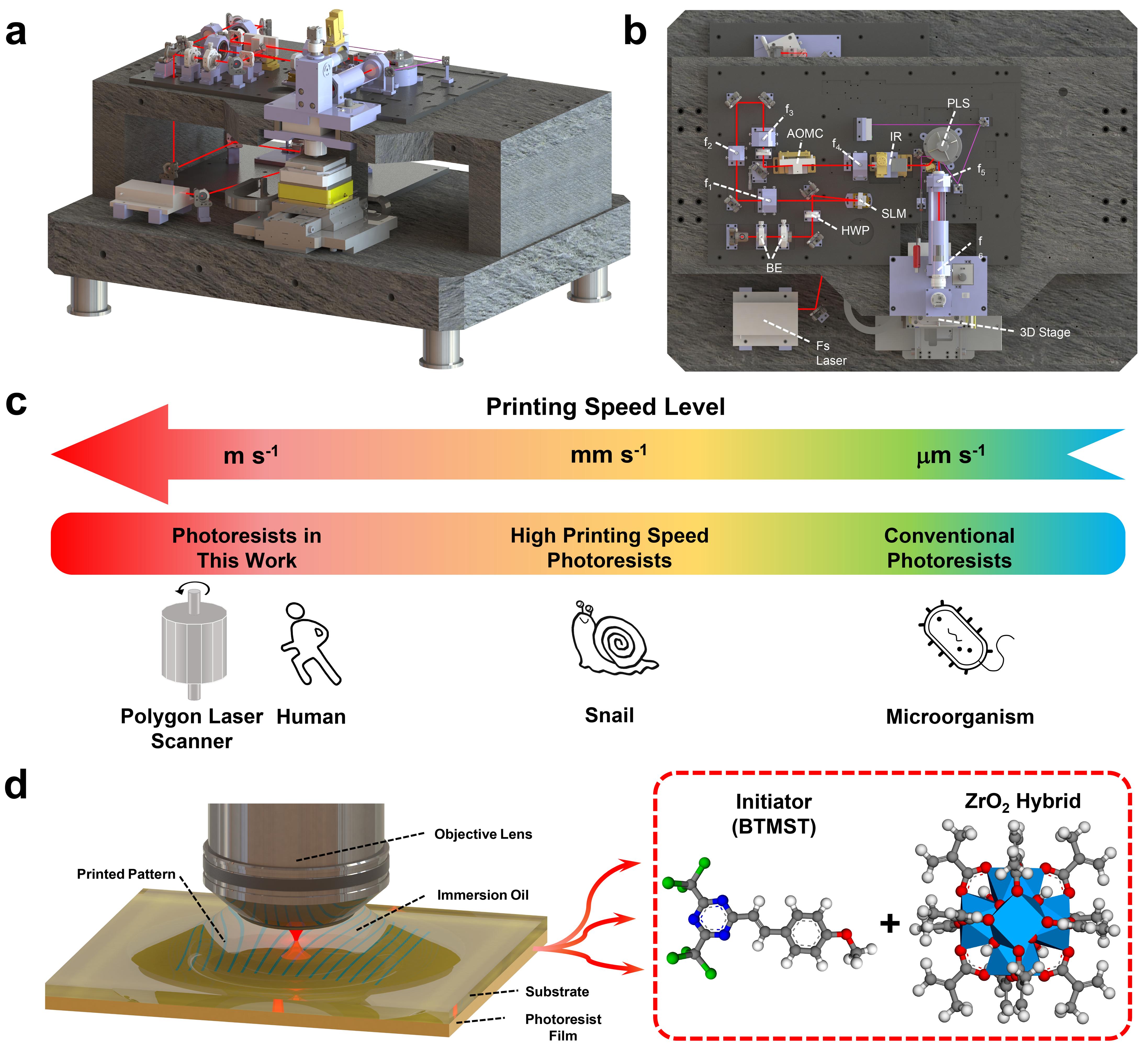 20231018-重大突破！Nature Nanotechnology以研究长文加研究简报的形式介绍核研院在先进光刻胶领域取得的重要成果-无-双光子光刻系统及其刻写速度挑战示意图.jpg