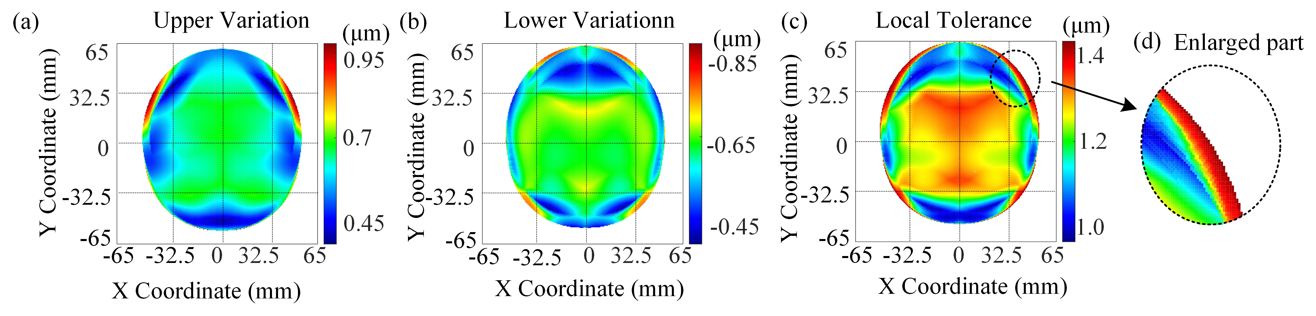 20220912-精密仪器系朱钧副教授课题组在《OPTICA》发表文章-精密仪器系-图2 离轴三反系统中，三镜的局域面形公差分布(a)(b)(c)分别是三镜的面形上偏差分布jpg