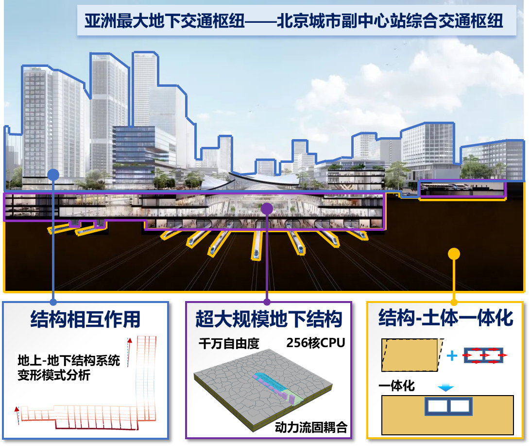 20241119-2023年度北京市科学技术奖颁奖-无-地下结构与土体一体化抗震设计理论、标准及工程应用_副本.jpg
