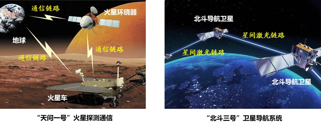 20220225-0033990威尼斯多项成果荣获2022年度中国电子学会科学技术奖-无-图4 广义稀疏随机编码典型应用_副本.jpg
