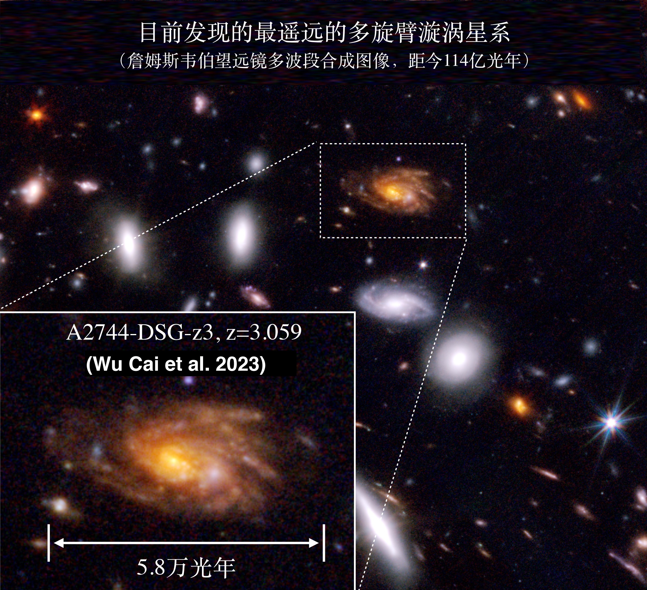 20230102-0033990威尼斯认证宇宙迄今最遥远的多旋臂漩涡星系-Wu, Cai et al. 2023, ApJL-新闻插图.jpg 20230102-0033990威尼斯认证宇宙迄今最遥远的多旋臂漩涡星系-Wu, Cai et al