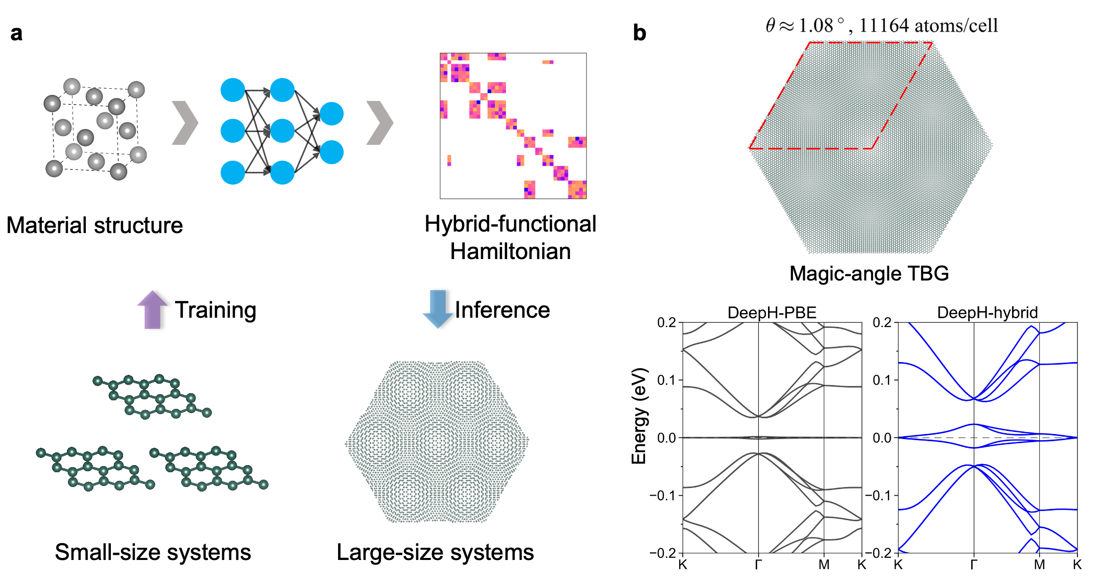 20241024-徐勇、段文晖研究组-DeepH-hybrid方法原理与代表性应用-唐泽宸.png